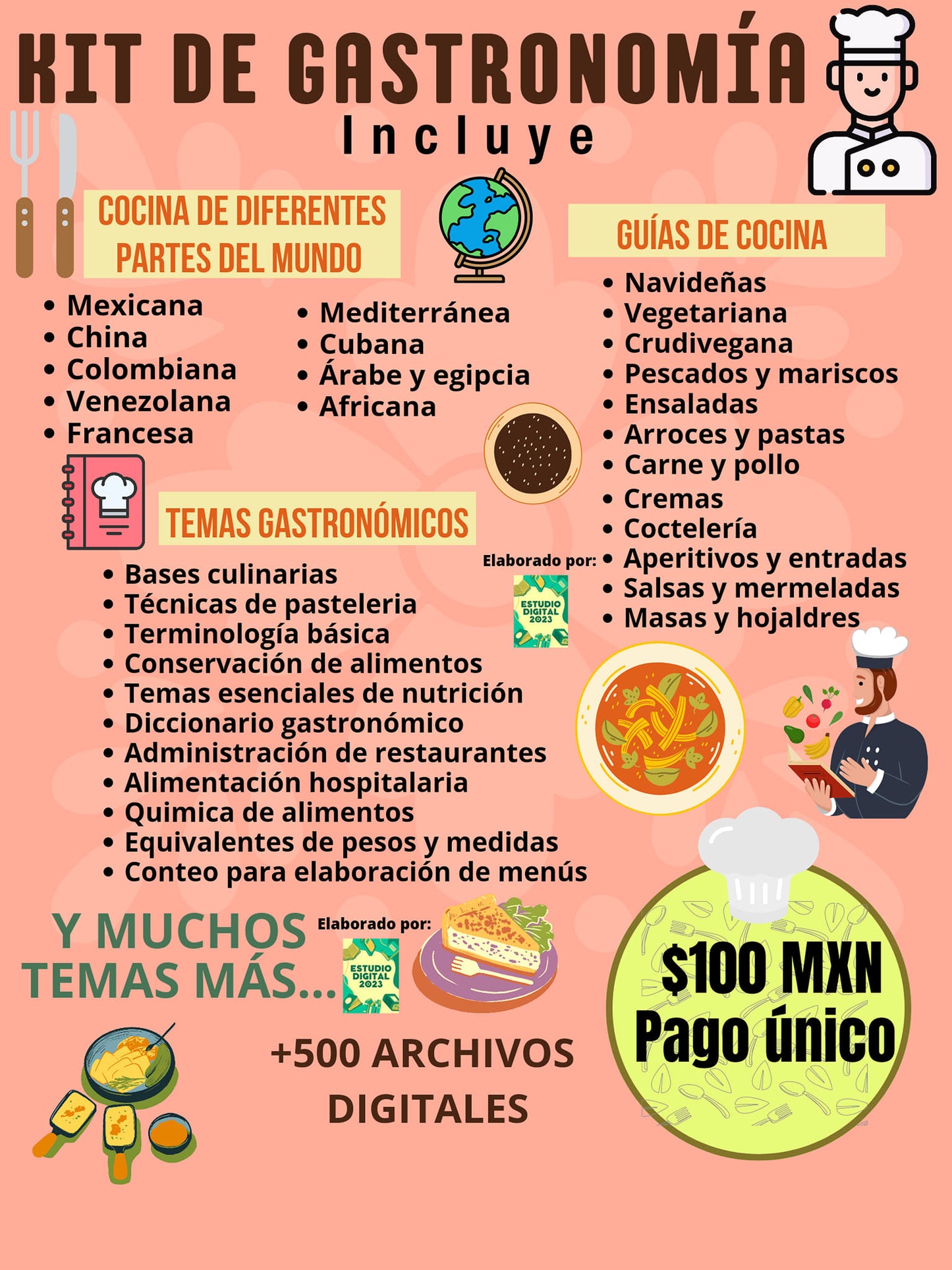 Biblioteca digital Gastronomía