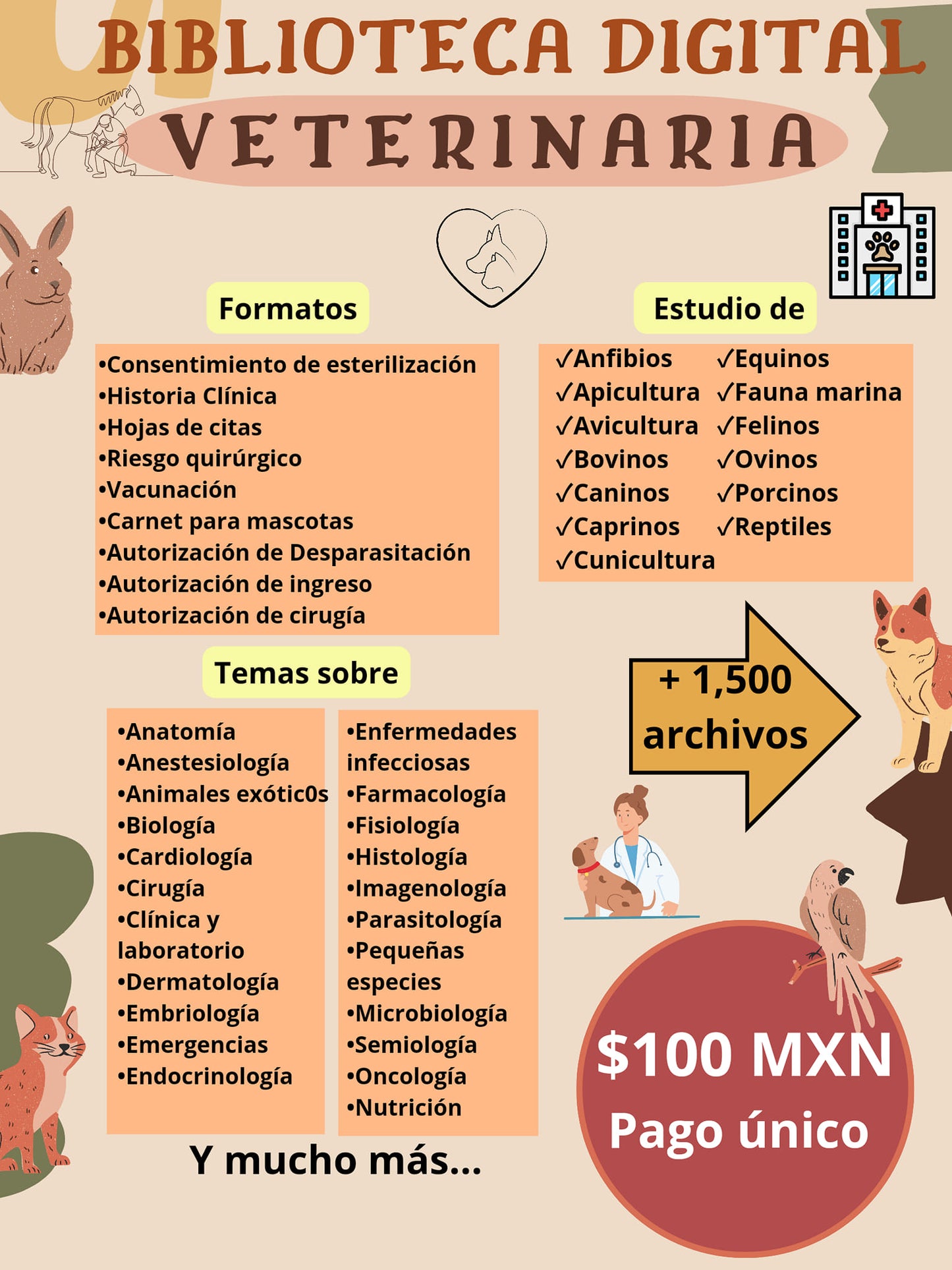 Biblioteca digital de Veterinaria